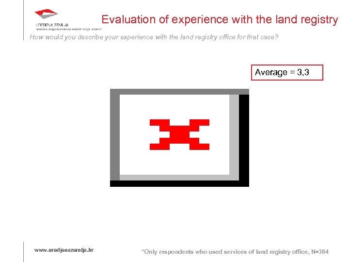 Evaluation of experience with the land registry How would you describe your experience with