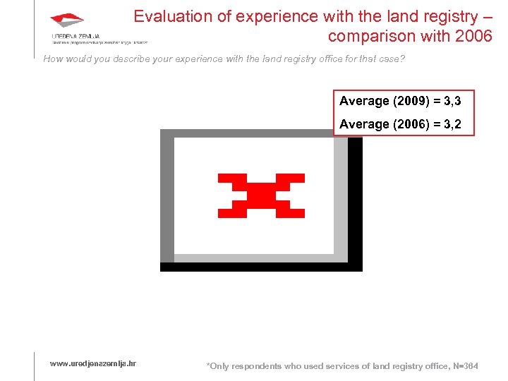 Evaluation of experience with the land registry – comparison with 2006 How would you