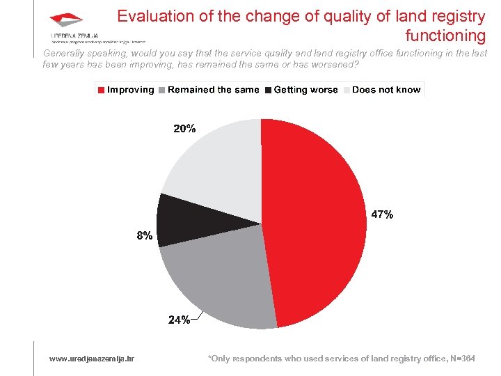 Evaluation of the change of quality of land registry functioning Generally speaking, would you