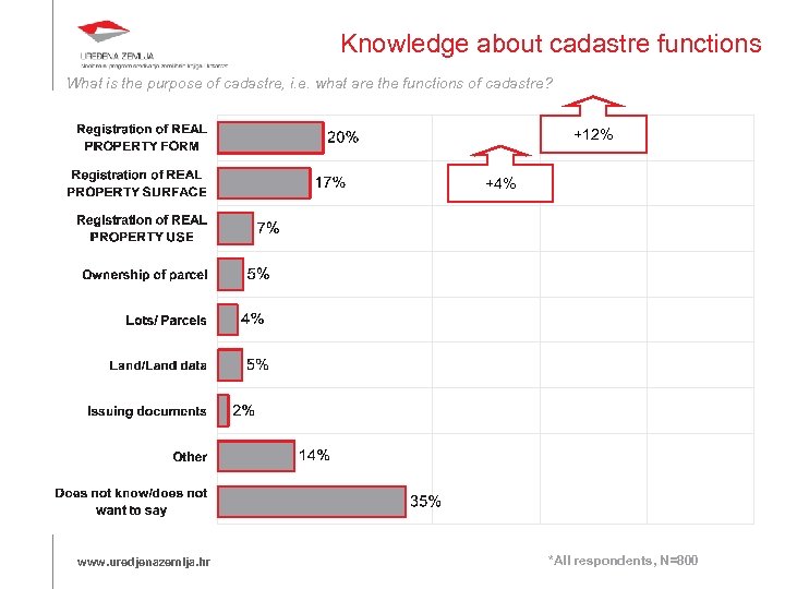 Knowledge about cadastre functions What is the purpose of cadastre, i. e. what are