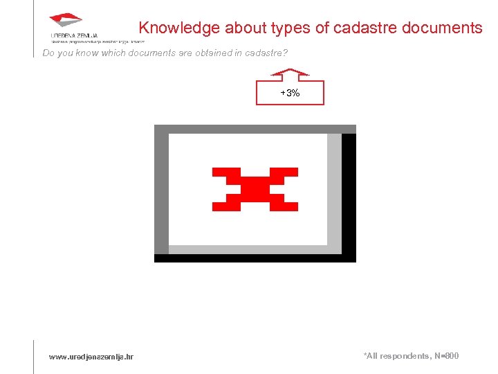 Knowledge about types of cadastre documents Do you know which documents are obtained in