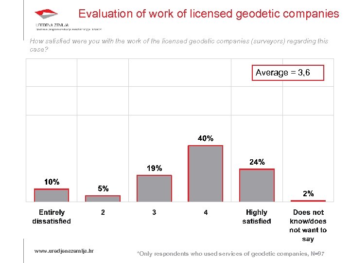 Evaluation of work of licensed geodetic companies How satisfied were you with the work