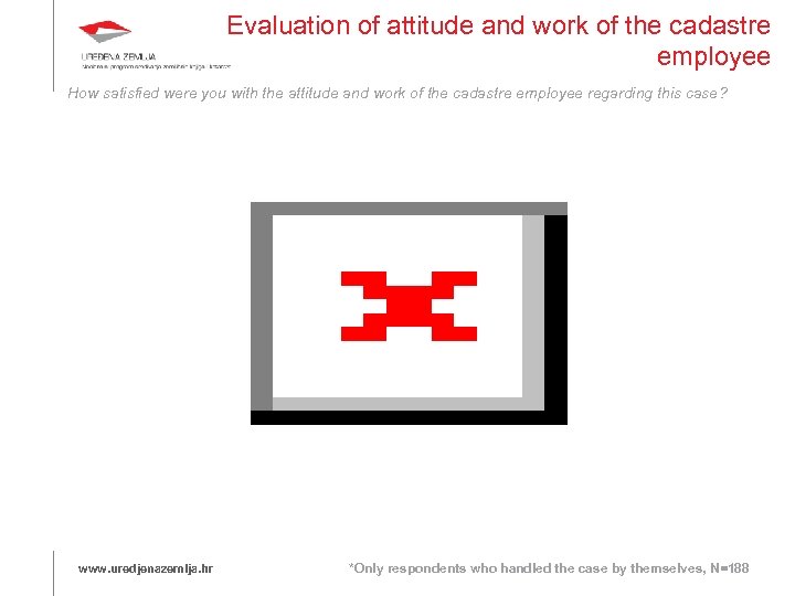 Evaluation of attitude and work of the cadastre employee How satisfied were you with