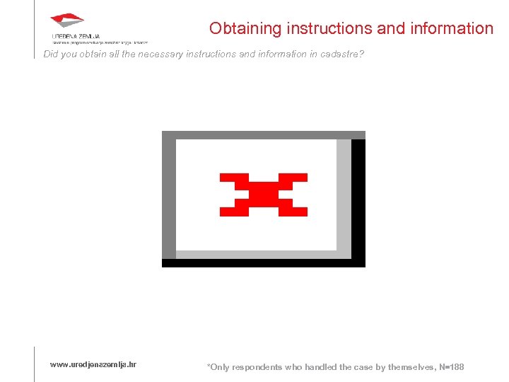 Obtaining instructions and information Did you obtain all the necessary instructions and information in