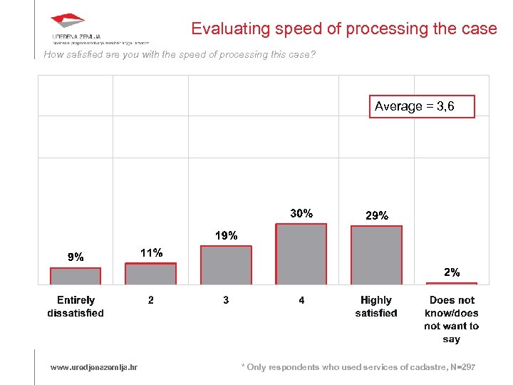 Evaluating speed of processing the case How satisfied are you with the speed of