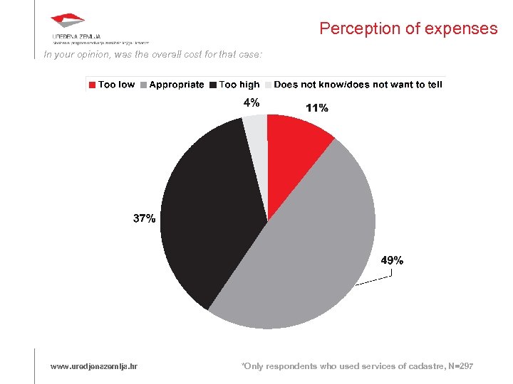 Perception of expenses In your opinion, was the overall cost for that case: www.