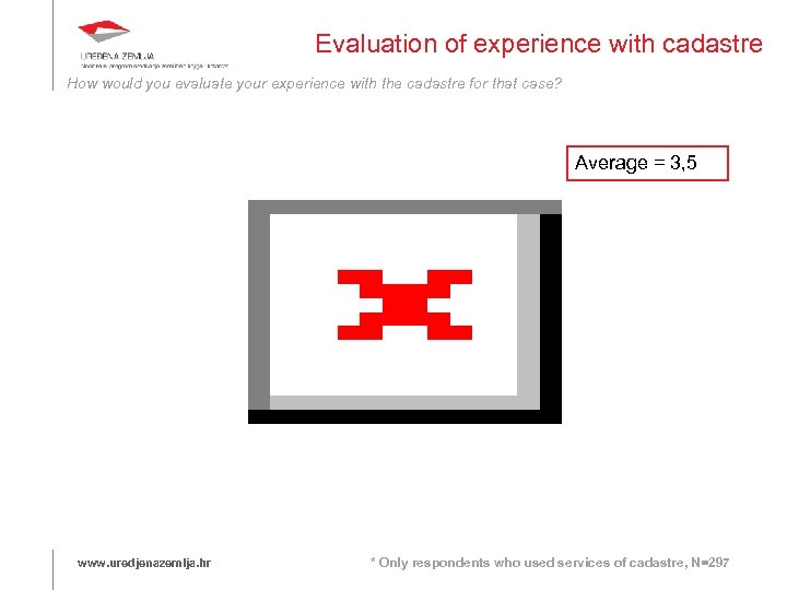 Evaluation of experience with cadastre How would you evaluate your experience with the cadastre