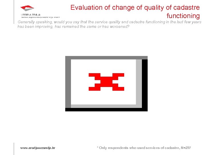 Evaluation of change of quality of cadastre functioning Generally speaking, would you say that