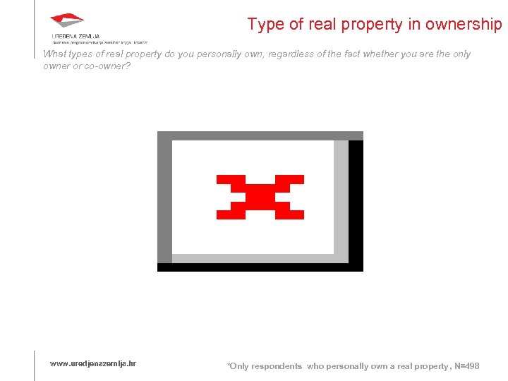 Type of real property in ownership What types of real property do you personally