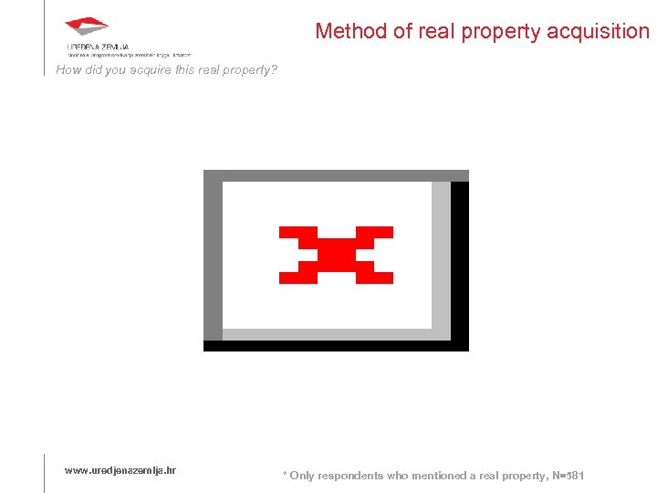 Method of real property acquisition How did you acquire this real property? www. uredjenazemlja.