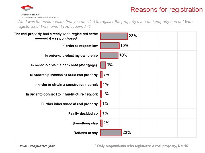 Reasons for registration What was the main reason that you decided to register the
