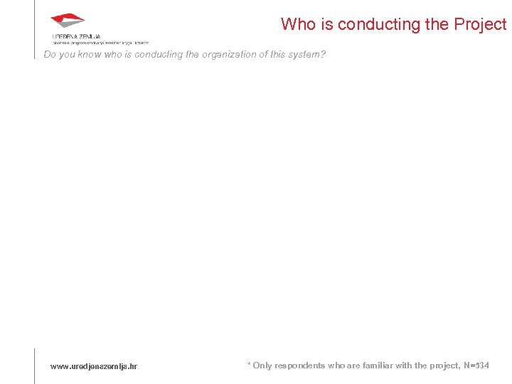 Who is conducting the Project Do you know who is conducting the organization of