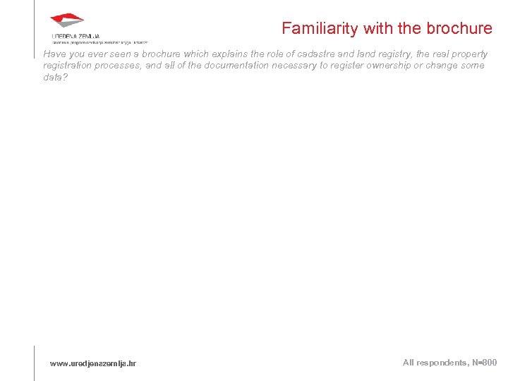 Familiarity with the brochure Have you ever seen a brochure which explains the role