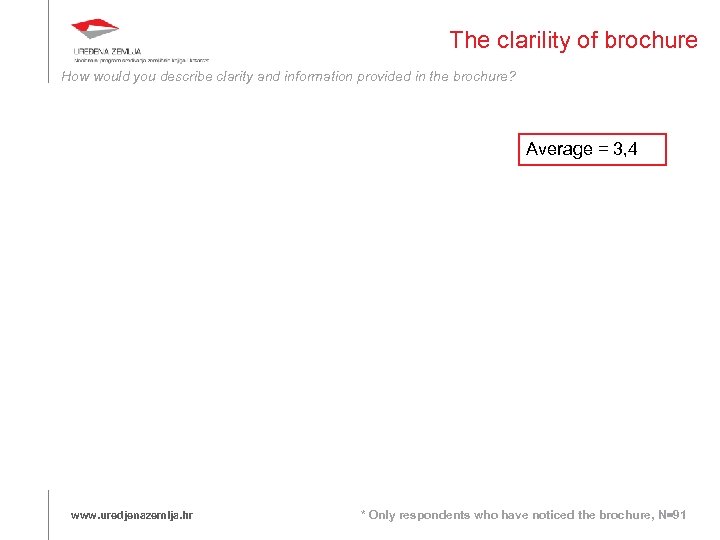 The clarility of brochure How would you describe clarity and information provided in the