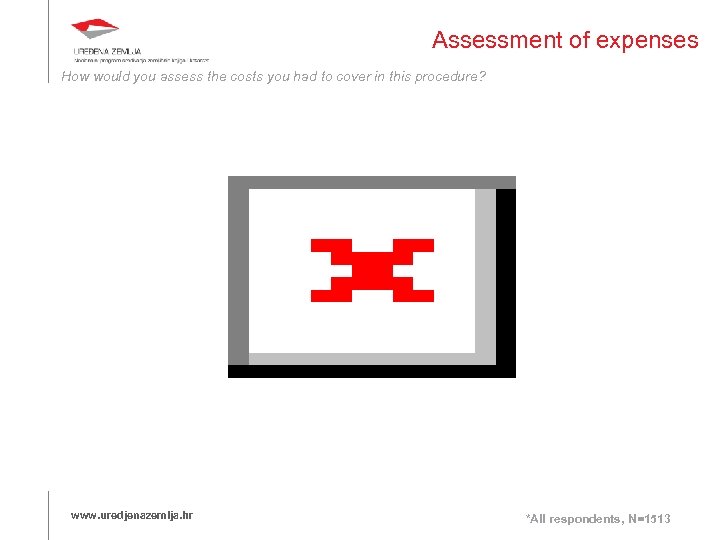 Assessment of expenses How would you assess the costs you had to cover in
