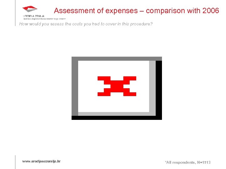 Assessment of expenses – comparison with 2006 How would you assess the costs you