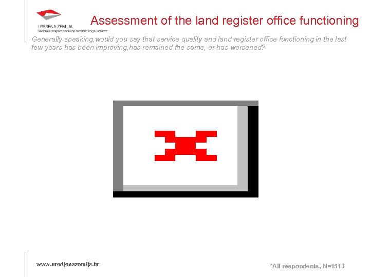 Assessment of the land register office functioning Generally speaking, would you say that service
