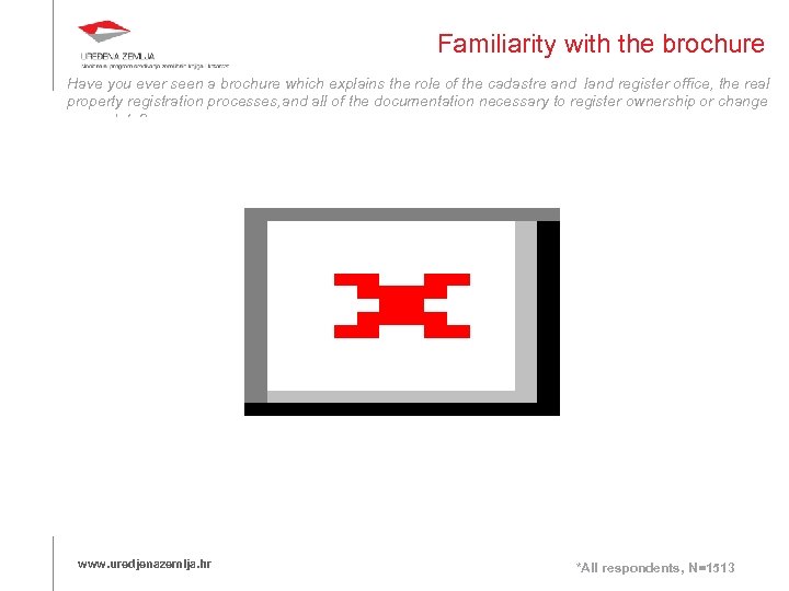 Familiarity with the brochure Have you ever seen a brochure which explains the role