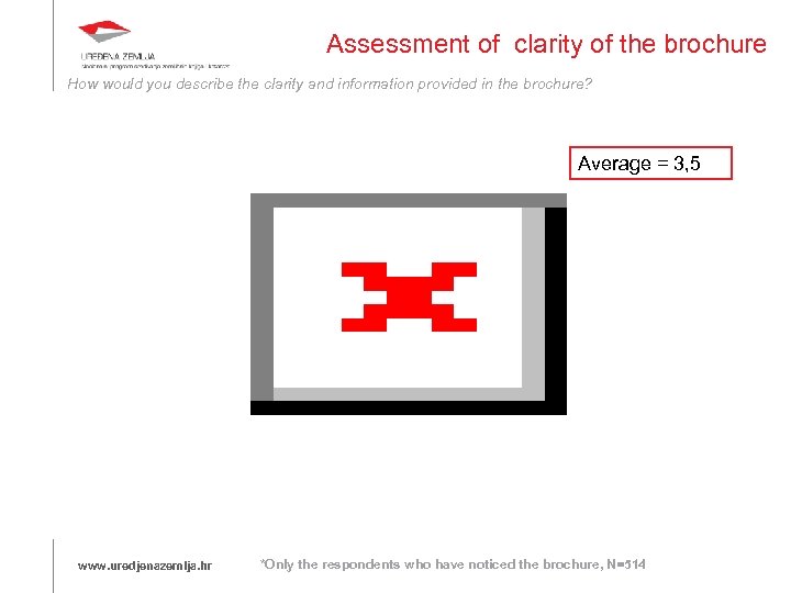 Assessment of clarity of the brochure How would you describe the clarity and information