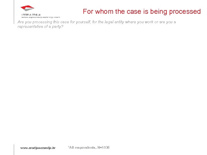 For whom the case is being processed Are you processing this case for yourself,