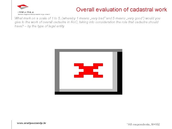 Overall evaluation of cadastral work What mark on a scale of 1 to 5,