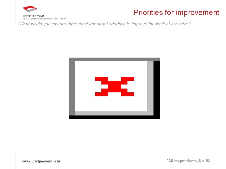 Priorities for improvement What would you say are three most important priorities to improve