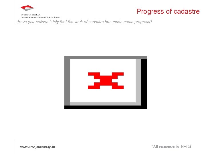 Progress of cadastre Have you noticed lately that the work of cadastre has made