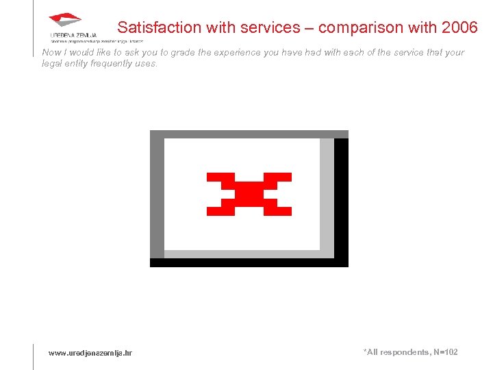 Satisfaction with services – comparison with 2006 Now I would like to ask you