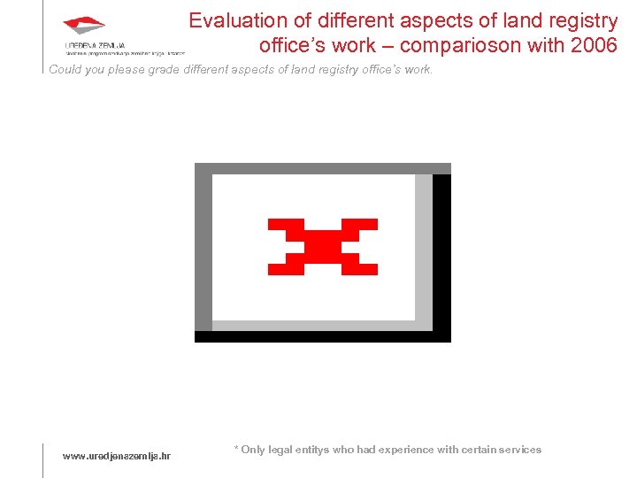 Evaluation of different aspects of land registry office’s work – comparioson with 2006 Could