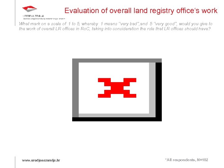 Evaluation of overall land registry office‘s work What mark on a scale of 1