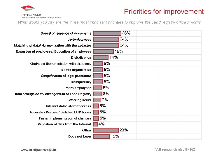 Priorities for improvement What would you say are three most important priorities to improve