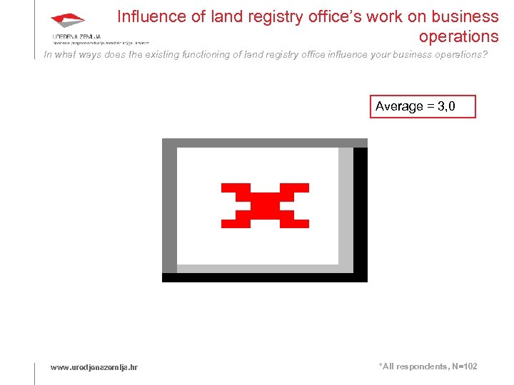 Influence of land registry office’s work on business operations In what ways does the