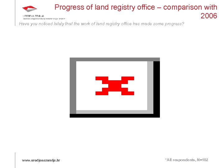 Progress of land registry office – comparison with 2006 Have you noticed lately that