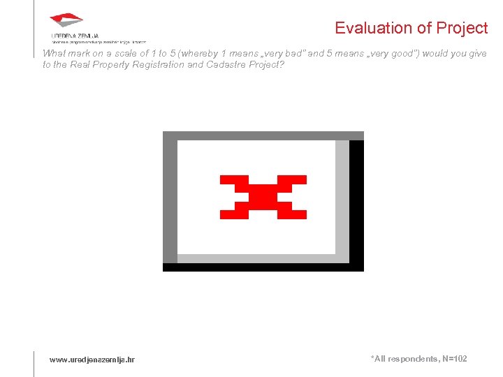 Evaluation of Project What mark on a scale of 1 to 5 (whereby 1