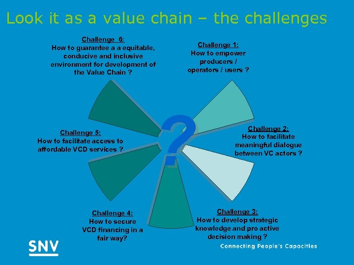 Look it as a value chain – the challenges Challenge 6: How to guarantee