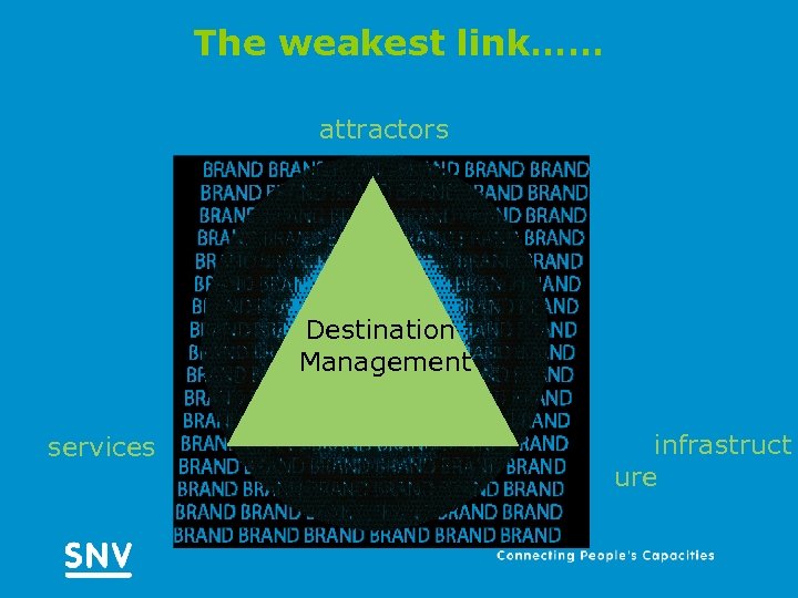 The weakest link…… attractors Destination Management services infrastruct ure 