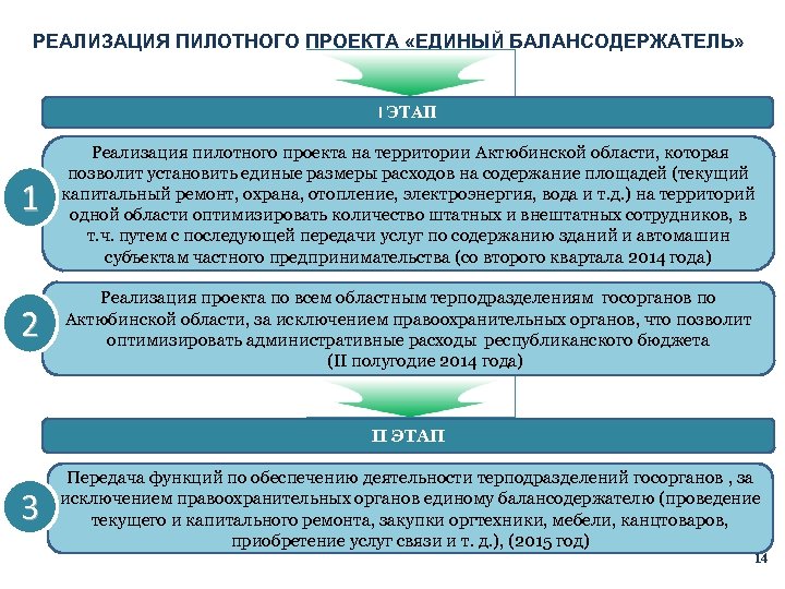 При реализации инвестиционного проекта балансодержатель ответ на тест