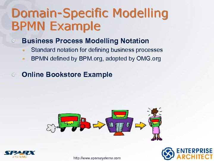 Domain-Specific Modelling BPMN Example Business Process Modelling Notation Standard notation for defining business processes
