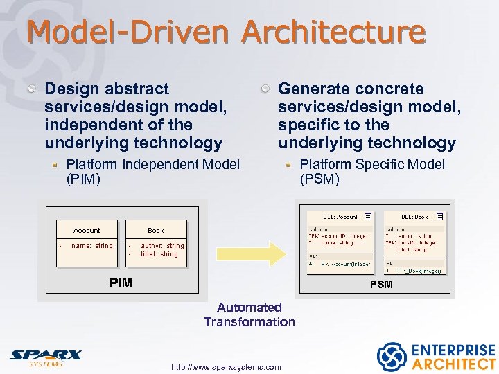 Model-Driven Architecture Design abstract services/design model, independent of the underlying technology Generate concrete services/design