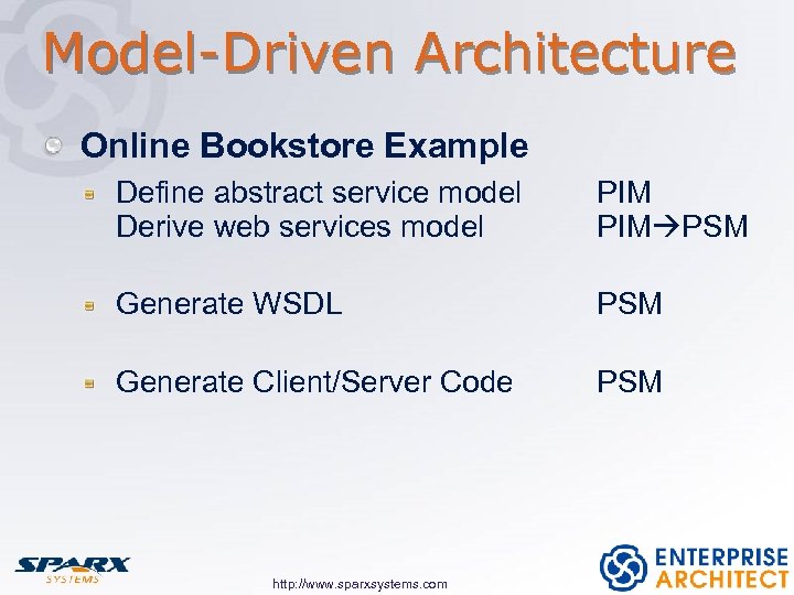Model-Driven Architecture Online Bookstore Example Define abstract service model Derive web services model PIM