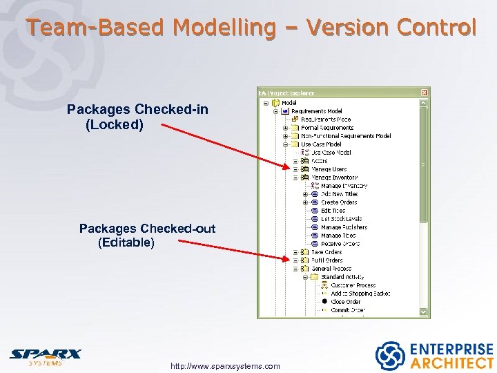 Team-Based Modelling – Version Control Packages Checked-in (Locked) Packages Checked-out (Editable) http: //www. sparxsystems.