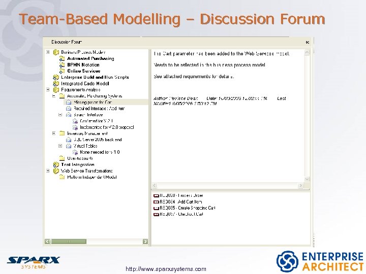 Team-Based Modelling – Discussion Forum http: //www. sparxsystems. com 