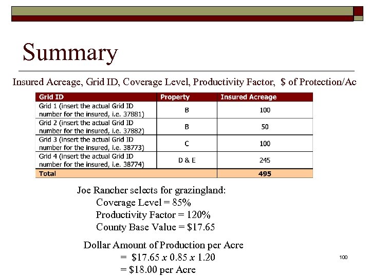 Summary Insured Acreage, Grid ID, Coverage Level, Productivity Factor, $ of Protection/Ac Joe Rancher