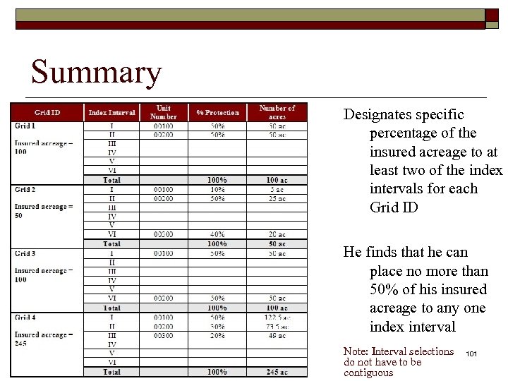 Summary Designates specific percentage of the insured acreage to at least two of the