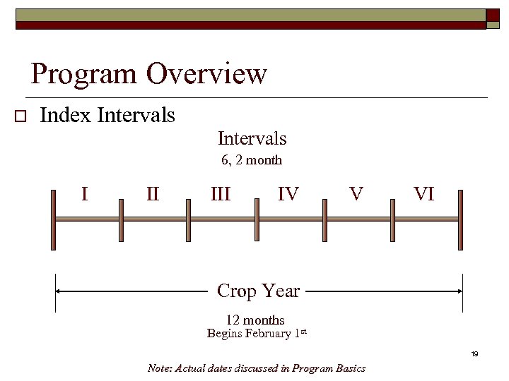 Program Overview o Index Intervals 6, 2 month I II IV V VI Crop