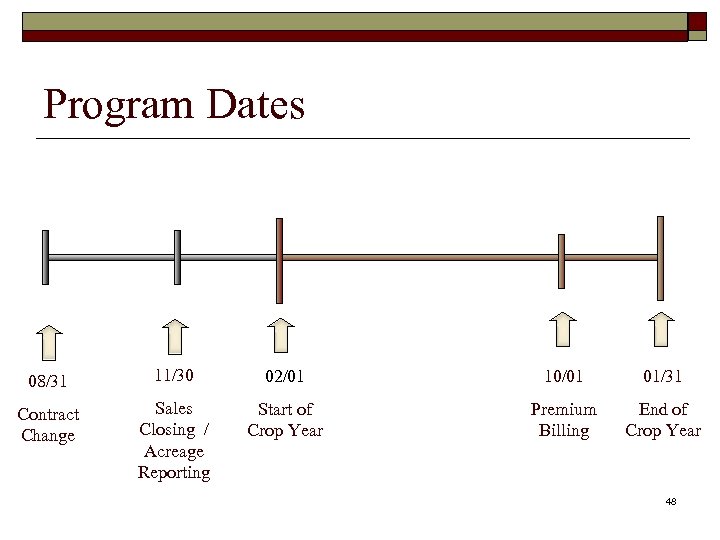Program Dates 08/31 11/30 02/01 10/01 01/31 Contract Change Sales Closing / Acreage Reporting