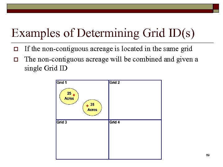 Examples of Determining Grid ID(s) o o If the non-contiguous acreage is located in