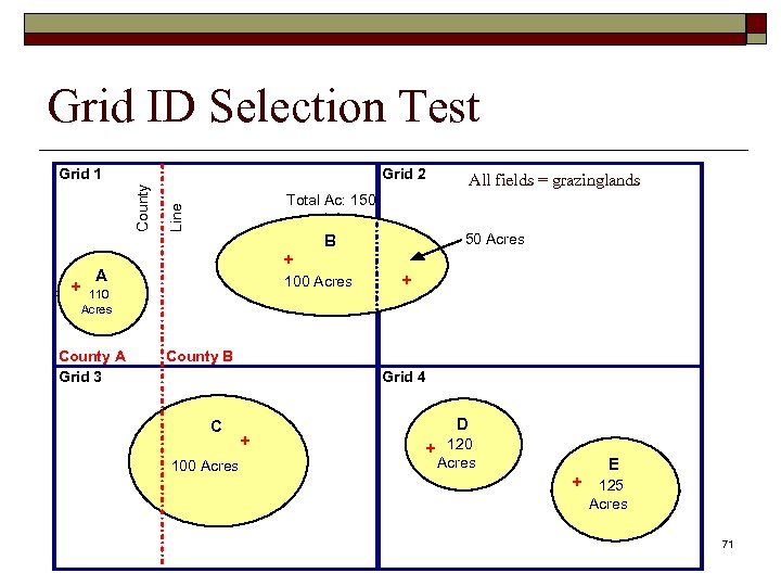 Grid ID Selection Test Grid 2 + + A 50 Acres B 100 Acres