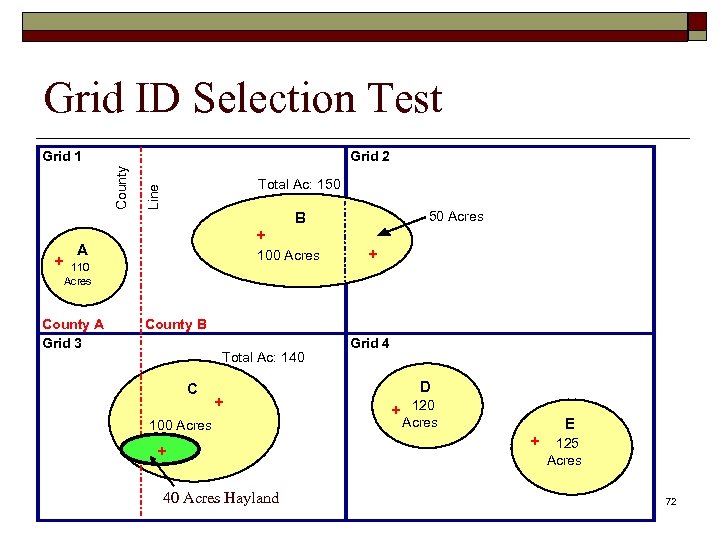 Grid ID Selection Test Grid 2 + Total Ac: 150 Line County Grid 1