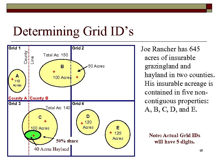 Determining Grid ID’s Joe Rancher has 645 acres of insurable grazingland hayland in two